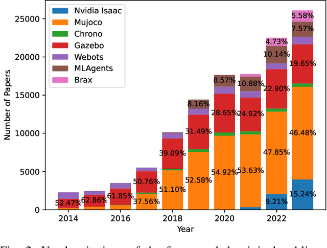 Figure 2 for A Review of Nine Physics Engines for Reinforcement Learning Research