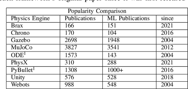 Figure 3 for A Review of Nine Physics Engines for Reinforcement Learning Research