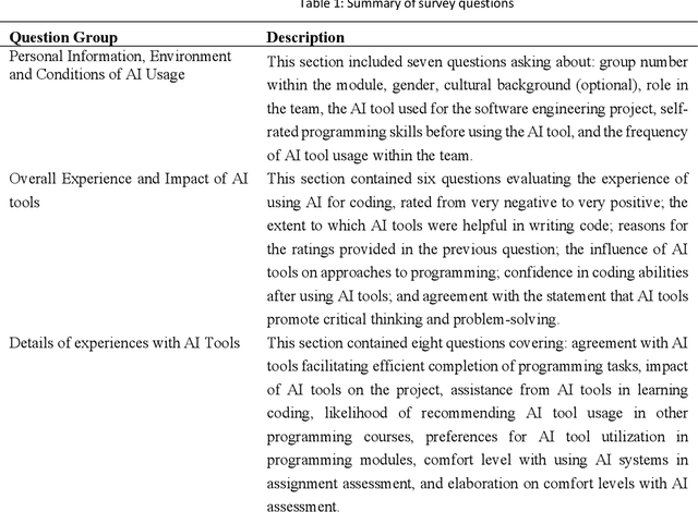 Figure 1 for LLMs Integration in Software Engineering Team Projects: Roles, Impact, and a Pedagogical Design Space for AI Tools in Computing Education