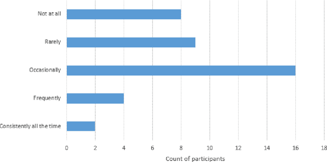 Figure 2 for LLMs Integration in Software Engineering Team Projects: Roles, Impact, and a Pedagogical Design Space for AI Tools in Computing Education