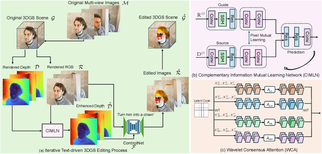 Figure 1 for Advancing 3D Gaussian Splatting Editing with Complementary and Consensus Information