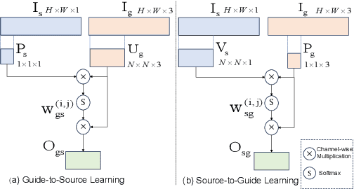 Figure 4 for Advancing 3D Gaussian Splatting Editing with Complementary and Consensus Information