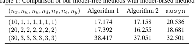 Figure 2 for Model-Free $μ$-Synthesis: A Nonsmooth Optimization Perspective