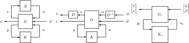 Figure 1 for Model-Free $μ$-Synthesis: A Nonsmooth Optimization Perspective