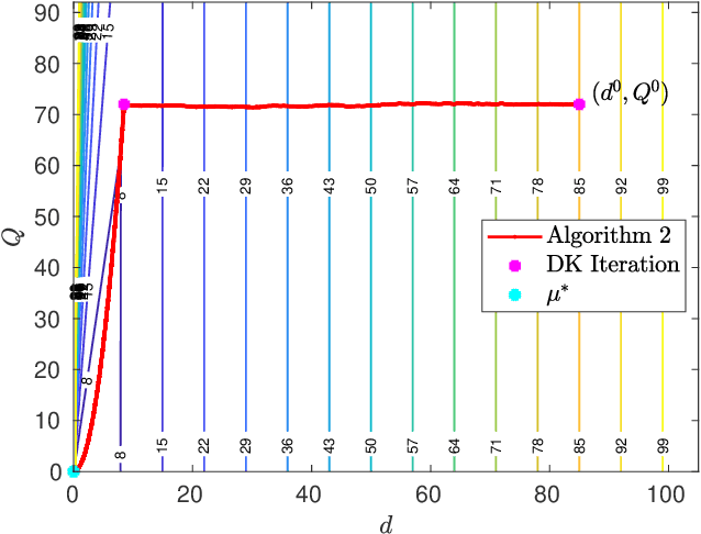 Figure 3 for Model-Free $μ$-Synthesis: A Nonsmooth Optimization Perspective