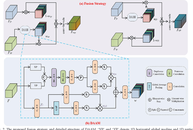 Figure 2 for Double-Shot 3D Shape Measurement with a Dual-Branch Network