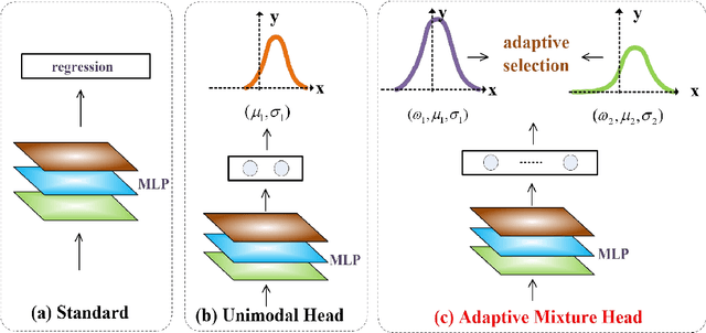 Figure 3 for Double-Shot 3D Shape Measurement with a Dual-Branch Network