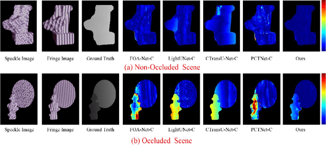 Figure 4 for Double-Shot 3D Shape Measurement with a Dual-Branch Network