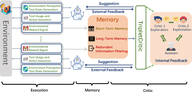 Figure 1 for Controlling Large Language Model-based Agents for Large-Scale Decision-Making: An Actor-Critic Approach