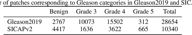 Figure 2 for Classification of Gleason Grading in Prostate Cancer Histopathology Images Using Deep Learning Techniques: YOLO, Vision Transformers, and Vision Mamba