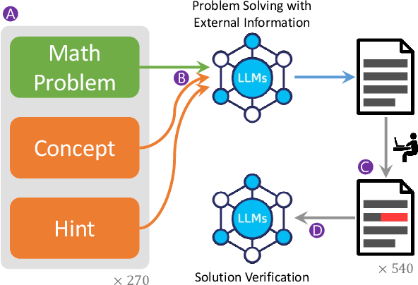 Figure 1 for CHAMP: A Competition-level Dataset for Fine-Grained Analyses of LLMs' Mathematical Reasoning Capabilities