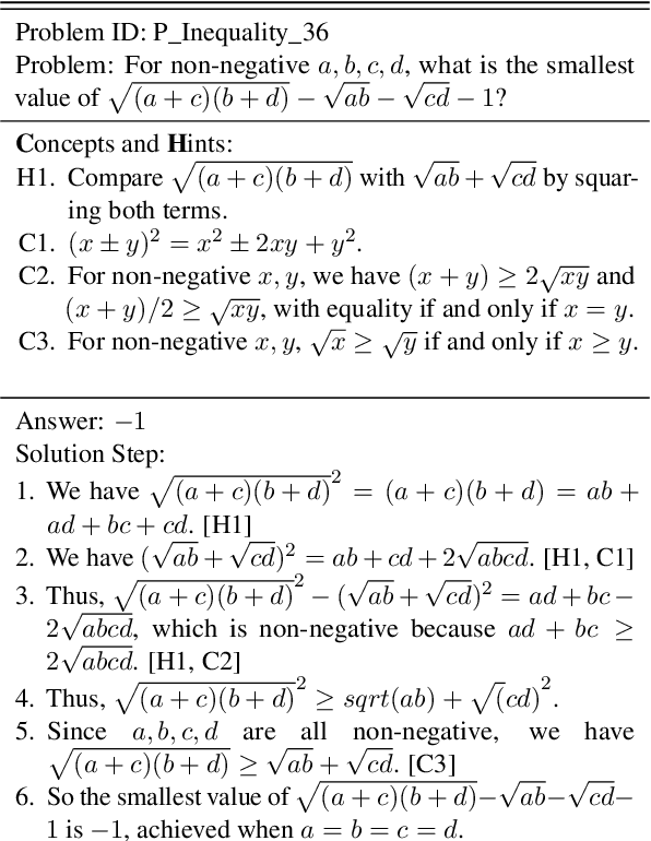 Figure 2 for CHAMP: A Competition-level Dataset for Fine-Grained Analyses of LLMs' Mathematical Reasoning Capabilities