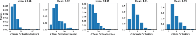 Figure 3 for CHAMP: A Competition-level Dataset for Fine-Grained Analyses of LLMs' Mathematical Reasoning Capabilities