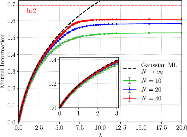 Figure 1 for On the phase diagram of extensive-rank symmetric matrix denoising beyond rotational invariance