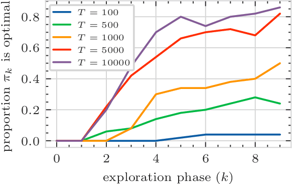 Figure 1 for Decentralized Multi-Agent Reinforcement Learning for Continuous-Space Stochastic Games