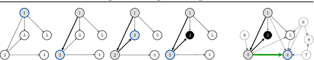 Figure 1 for Neural Algorithmic Reasoning with Causal Regularisation