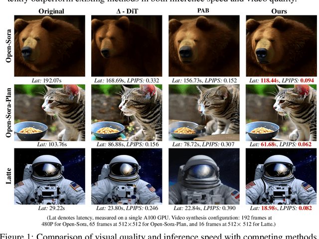 Figure 1 for FasterCache: Training-Free Video Diffusion Model Acceleration with High Quality