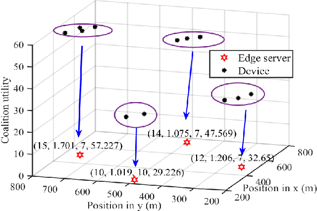 Figure 4 for Design of Two-Level Incentive Mechanisms for Hierarchical Federated Learning