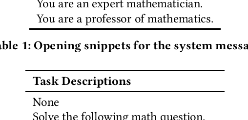Figure 1 for The Unreasonable Effectiveness of Eccentric Automatic Prompts