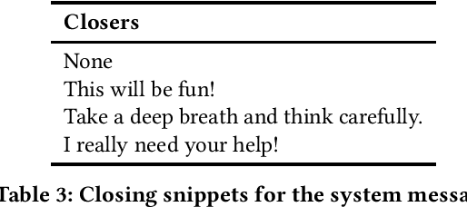 Figure 3 for The Unreasonable Effectiveness of Eccentric Automatic Prompts