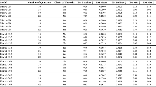 Figure 4 for The Unreasonable Effectiveness of Eccentric Automatic Prompts