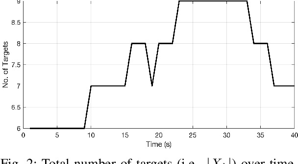 Figure 2 for Distributed Gaussian Mixture PHD Filtering under Communication Constraints