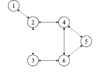 Figure 3 for Distributed Gaussian Mixture PHD Filtering under Communication Constraints