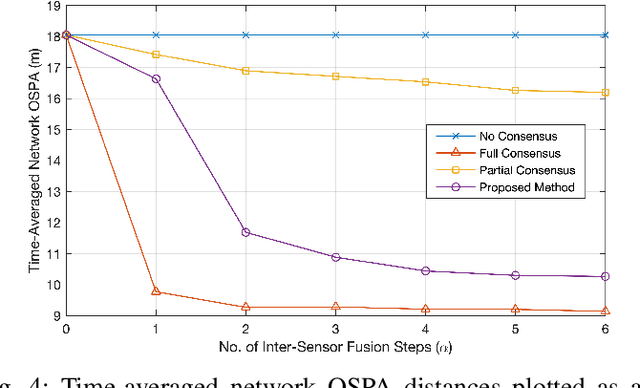 Figure 4 for Distributed Gaussian Mixture PHD Filtering under Communication Constraints