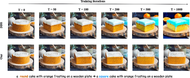 Figure 1 for Preserving Identity with Variational Score for General-purpose 3D Editing