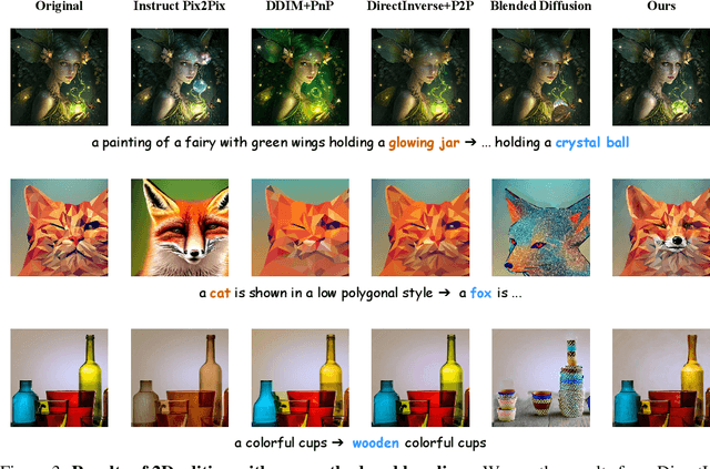 Figure 4 for Preserving Identity with Variational Score for General-purpose 3D Editing