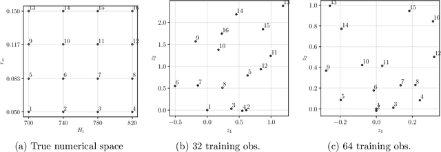 Figure 4 for Fully Bayesian inference for latent variable Gaussian process models