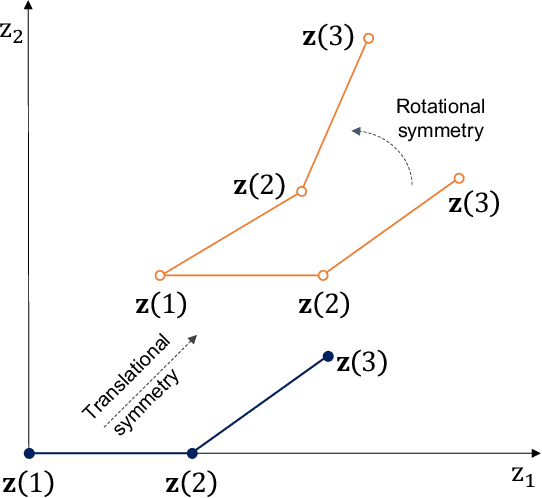 Figure 2 for Fully Bayesian inference for latent variable Gaussian process models