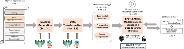 Figure 1 for Building a Domain-specific Guardrail Model in Production