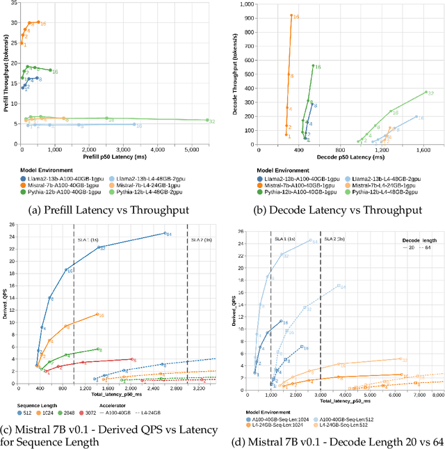 Figure 4 for Building a Domain-specific Guardrail Model in Production