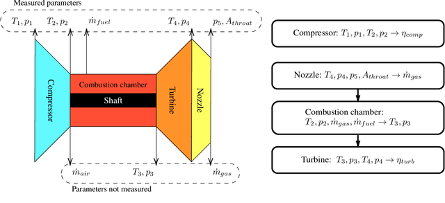 Figure 1 for Domain-specific ReAct for physics-integrated iterative modeling: A case study of LLM agents for gas path analysis of gas turbines