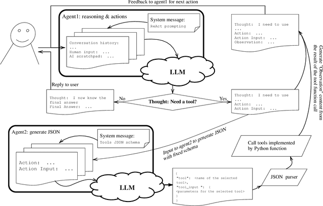 Figure 3 for Domain-specific ReAct for physics-integrated iterative modeling: A case study of LLM agents for gas path analysis of gas turbines