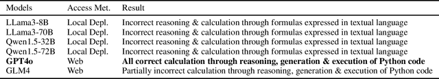 Figure 4 for Domain-specific ReAct for physics-integrated iterative modeling: A case study of LLM agents for gas path analysis of gas turbines