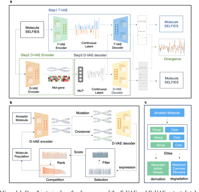 Figure 1 for Human-level molecular optimization driven by mol-gene evolution