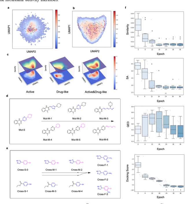 Figure 2 for Human-level molecular optimization driven by mol-gene evolution