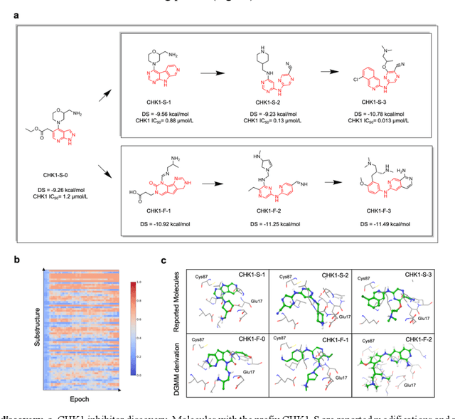 Figure 3 for Human-level molecular optimization driven by mol-gene evolution