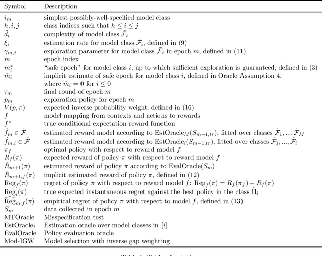 Figure 1 for Optimal Model Selection in Contextual Bandits with Many Classes via Offline Oracles