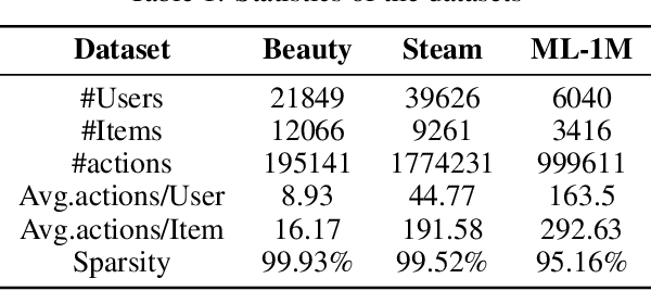 Figure 2 for LANE: Logic Alignment of Non-tuning Large Language Models and Online Recommendation Systems for Explainable Reason Generation