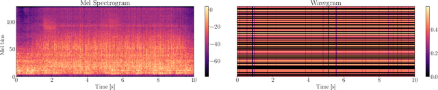 Figure 3 for Low-complexity Attention-based Unsupervised Anomalous Sound Detection exploiting Separable Convolutions and Angular Loss