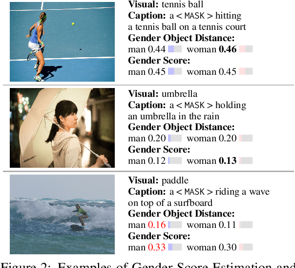 Figure 4 for Women Wearing Lipstick: Measuring the Bias Between an Object and Its Related Gender