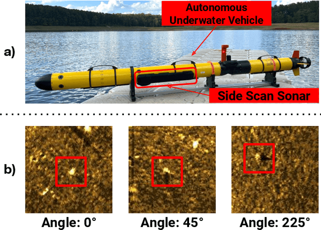 Figure 1 for Learning Which Side to Scan: Multi-View Informed Active Perception with Side Scan Sonar for Autonomous Underwater Vehicles