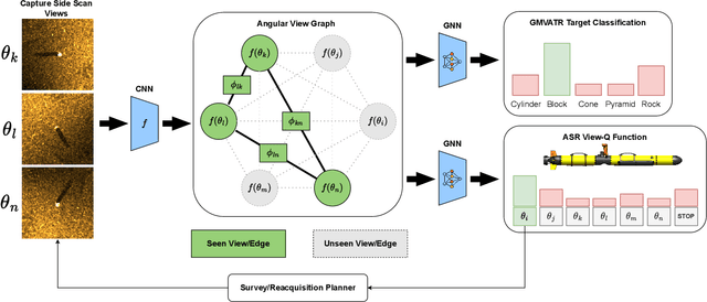 Figure 3 for Learning Which Side to Scan: Multi-View Informed Active Perception with Side Scan Sonar for Autonomous Underwater Vehicles