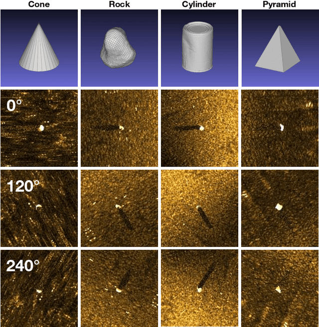 Figure 4 for Learning Which Side to Scan: Multi-View Informed Active Perception with Side Scan Sonar for Autonomous Underwater Vehicles