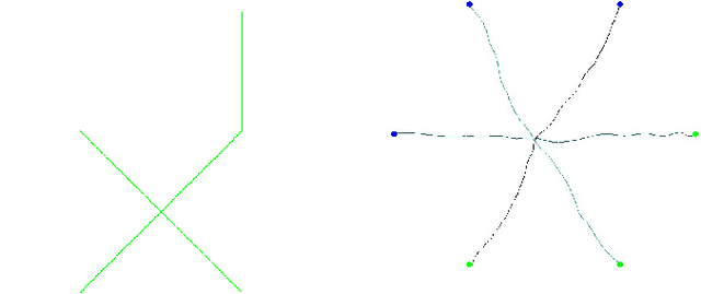 Figure 3 for Multi-agent Path Finding in Continuous Environment