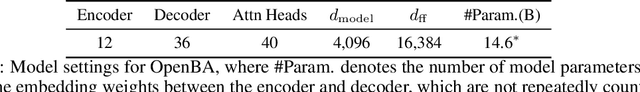 Figure 2 for OpenBA: An Open-sourced 15B Bilingual Asymmetric seq2seq Model Pre-trained from Scratch