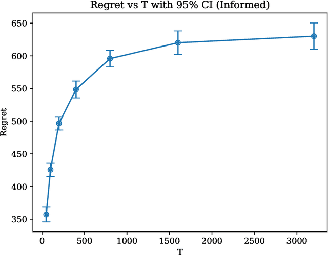 Figure 3 for Learning to Price with Resource Constraints: From Full Information to Machine-Learned Prices